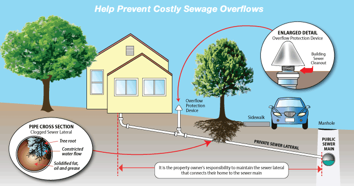 Sewer_Lateral_Diagram_Clogged_Pipe