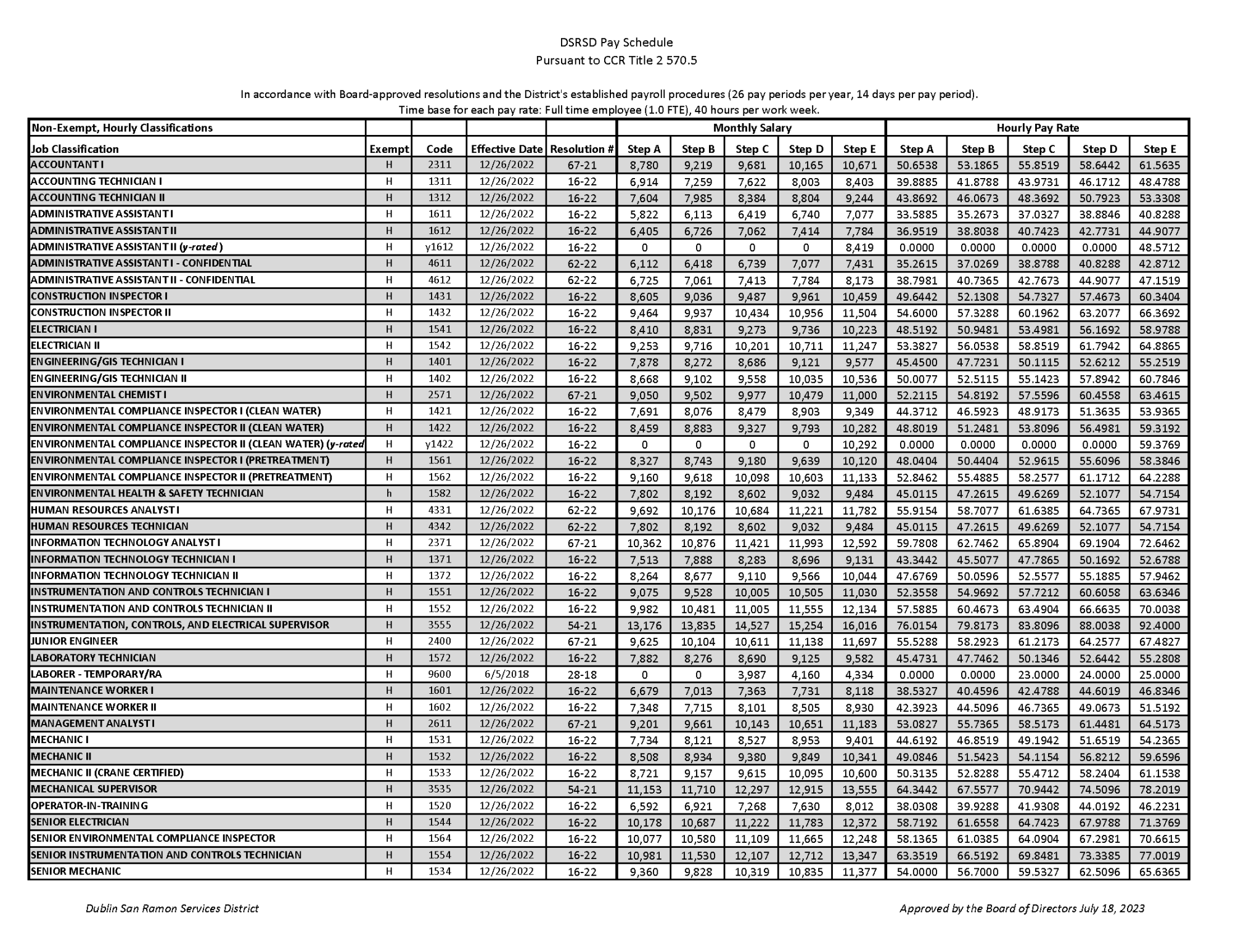 Pay Schedule 7.18.23 - Non-Exempt_Page_1